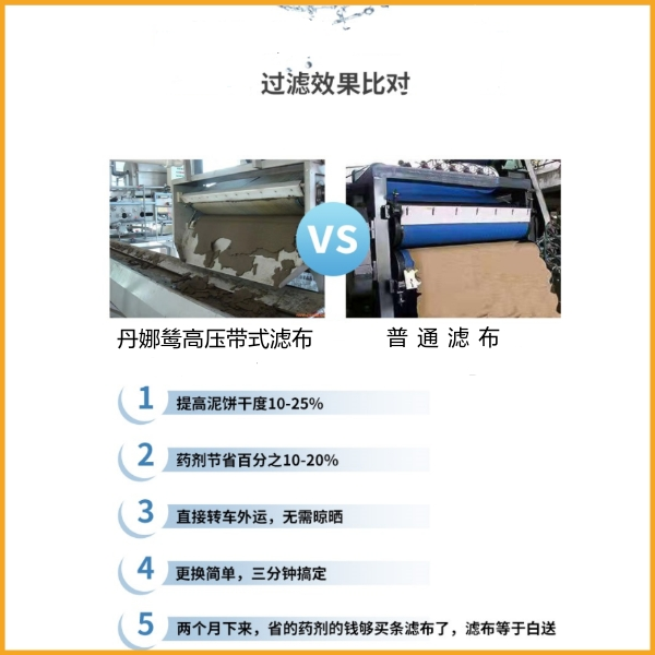 帶式過濾濾布廠家