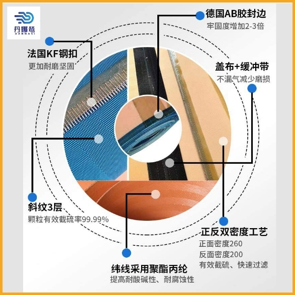 過濾機濾布