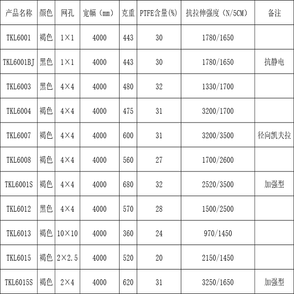 特氟龍網帶規格