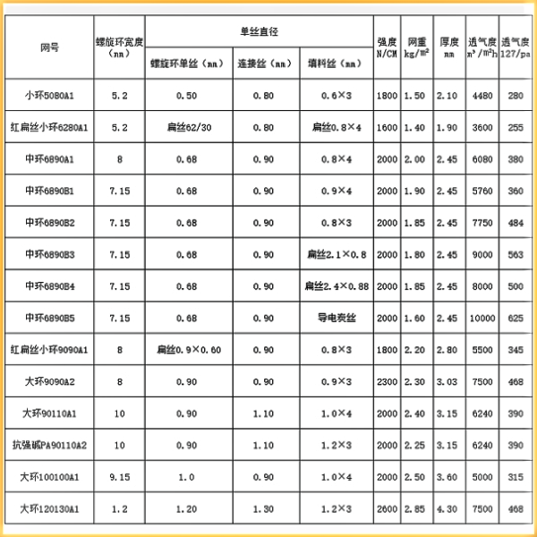 壓泥機濾布規格